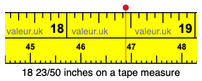 18 23/50 inches on a tape measure