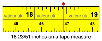 18 23/51 inches on a tape measure