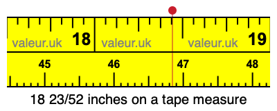 18 23/52 inches on a tape measure