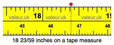 18 23/59 inches on a tape measure
