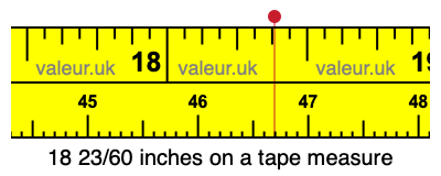 18 23/60 inches on a tape measure