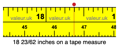18 23/62 inches on a tape measure