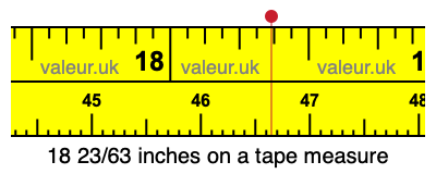 18 23/63 inches on a tape measure