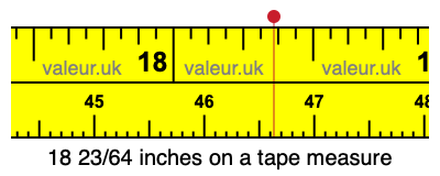 18 23/64 inches on a tape measure