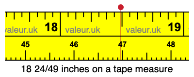 18 24/49 inches on a tape measure