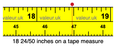 18 24/50 inches on a tape measure