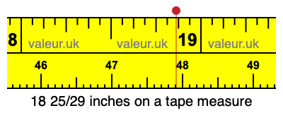 18 25/29 inches on a tape measure