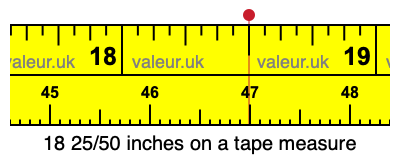 18 25/50 inches on a tape measure
