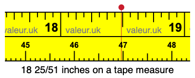 18 25/51 inches on a tape measure