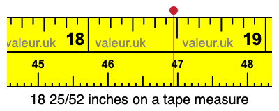 18 25/52 inches on a tape measure