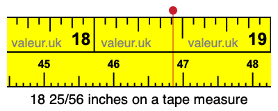 18 25/56 inches on a tape measure