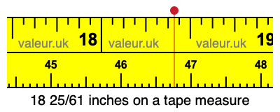 18 25/61 inches on a tape measure