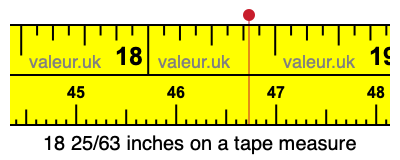 18 25/63 inches on a tape measure