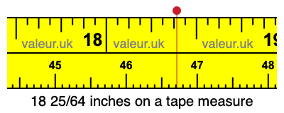 18 25/64 inches on a tape measure