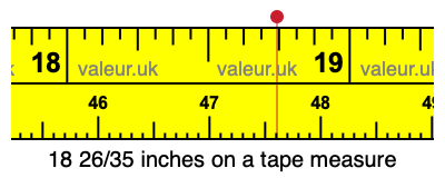 18 26/35 inches on a tape measure