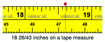 18 26/43 inches on a tape measure
