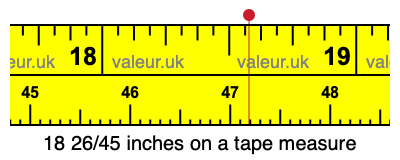 18 26/45 inches on a tape measure