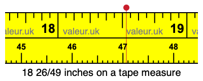 18 26/49 inches on a tape measure 18 26/49 inches on a tape measure