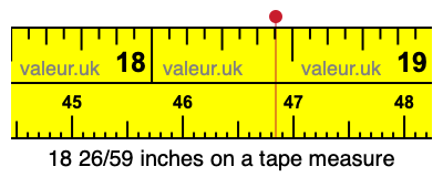 18 26/59 inches on a tape measure 18 26/59 inches on a tape measure
