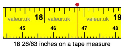 18 26/63 inches on a tape measure
