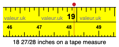 18 27/28 inches on a tape measure