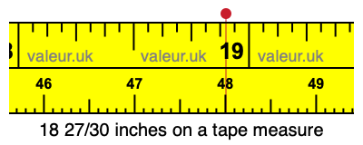 18 27/30 inches on a tape measure