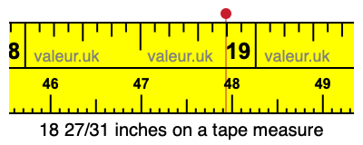 18 27/31 inches on a tape measure