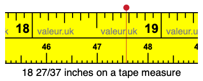 18 27/37 inches on a tape measure