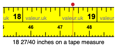 18 27/40 inches on a tape measure