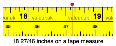 18 27/46 inches on a tape measure