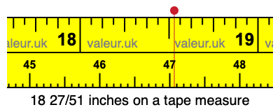 18 27/51 inches on a tape measure