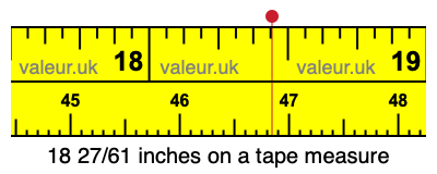 18 27/61 inches on a tape measure