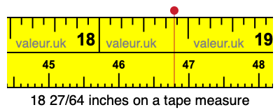 18 27/64 inches on a tape measure