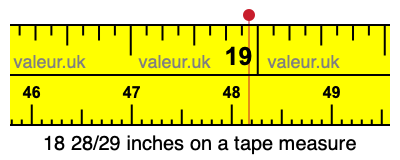 18 28/29 inches on a tape measure