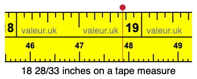 18 28/33 inches on a tape measure