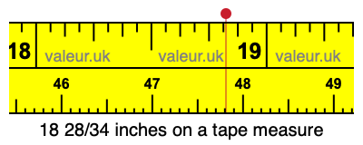 18 28/34 inches on a tape measure