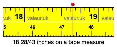 18 28/43 inches on a tape measure