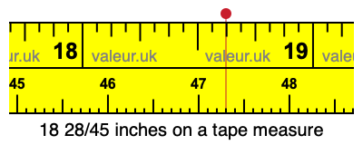 18 28/45 inches on a tape measure