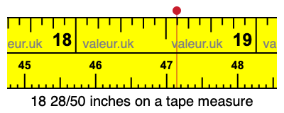 18 28/50 inches on a tape measure