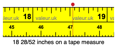 18 28/52 inches on a tape measure