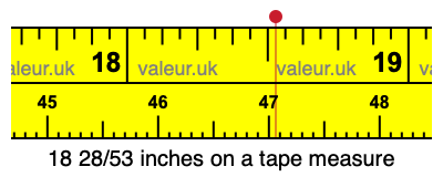 18 28/53 inches on a tape measure