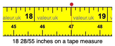 18 28/55 inches on a tape measure