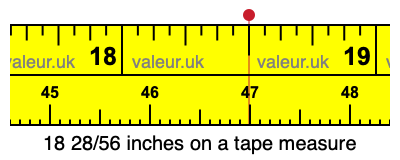 18 28/56 inches on a tape measure 18 28/56 inches on a tape measure