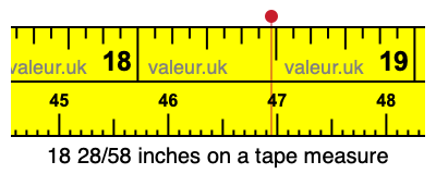 18 28/58 inches on a tape measure 18 28/58 inches on a tape measure