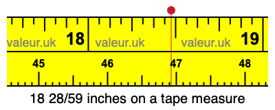 18 28/59 inches on a tape measure 18 28/59 inches on a tape measure
