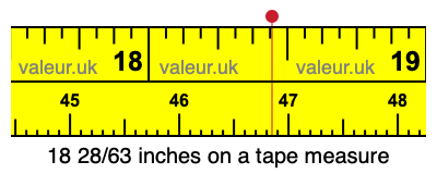 18 28/63 inches on a tape measure 18 28/63 inches on a tape measure