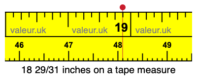 18 29/31 inches on a tape measure