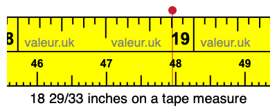 18 29/33 inches on a tape measure