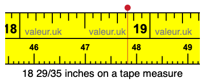 18 29/35 inches on a tape measure 18 29/35 inches on a tape measure