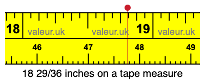 18 29/36 inches on a tape measure